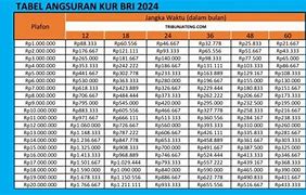 Simulasi Pinjaman Bri 2024 Online