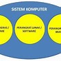 Sistem Komputer Terdiri Dari Tiga Komponen Diantaranya